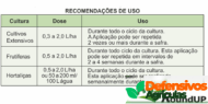 Fertilizante foliar multimineral - 1 litro - Imagem 2